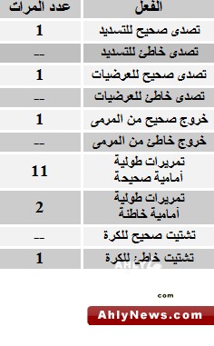 احصائيات مهمه لمباراه الاهلى والزمالك  Leg2011270013