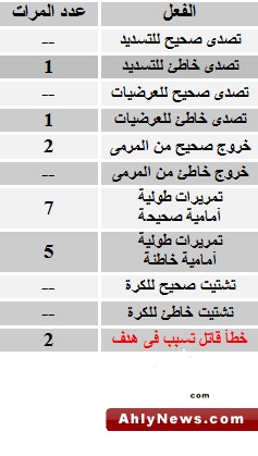 احصائيات مهمه لمباراه الاهلى والزمالك  Leg2011270014