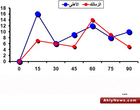 احصائيات مهمه لمباراه الاهلى والزمالك  Leg201127008