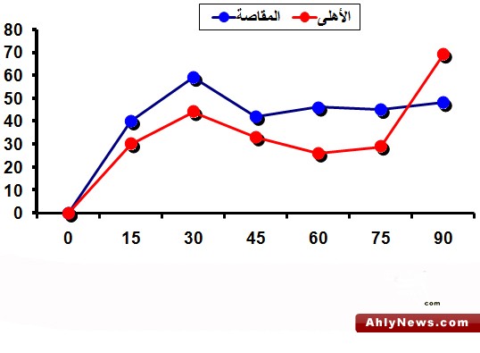 إحصائيات مباراة الختام والاحتفال : حسن وتريكه يحتفلان مع شباب الأهلى ببطولة الدورى   Leg20113006