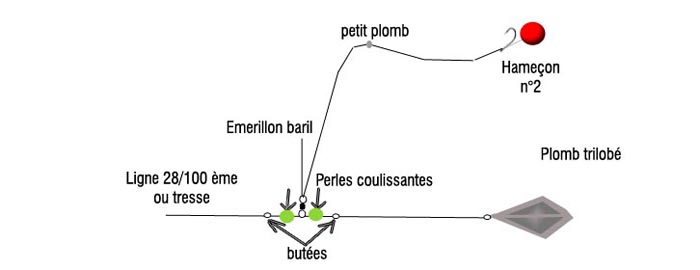 exemples de montages pour la pêche à la carpe Montage-carpe-decolle