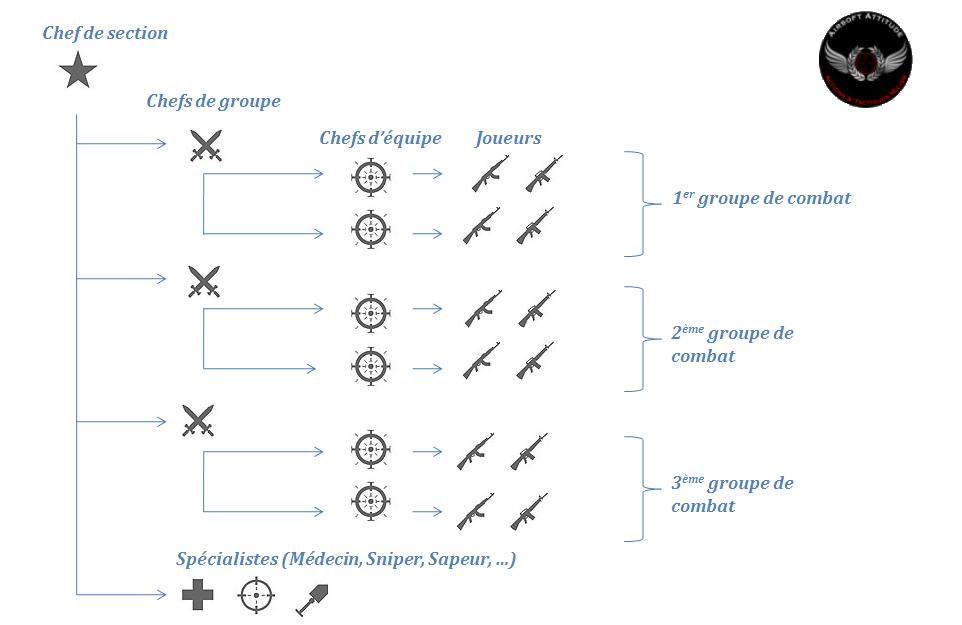 Comment structurer son équipe Strucutre-equipe