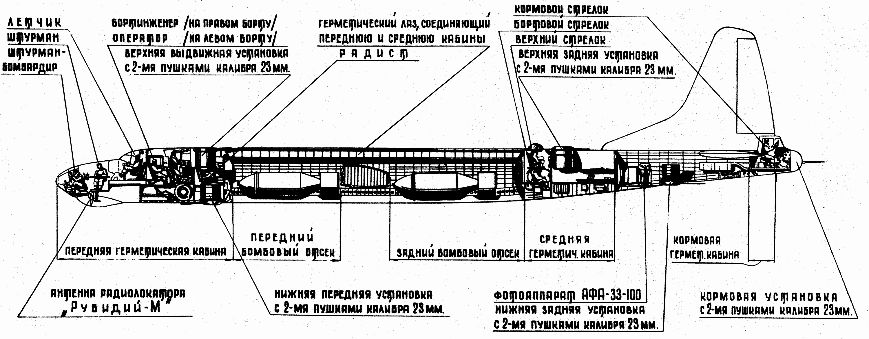 Ту 22м3 характеристики самолета вооружение