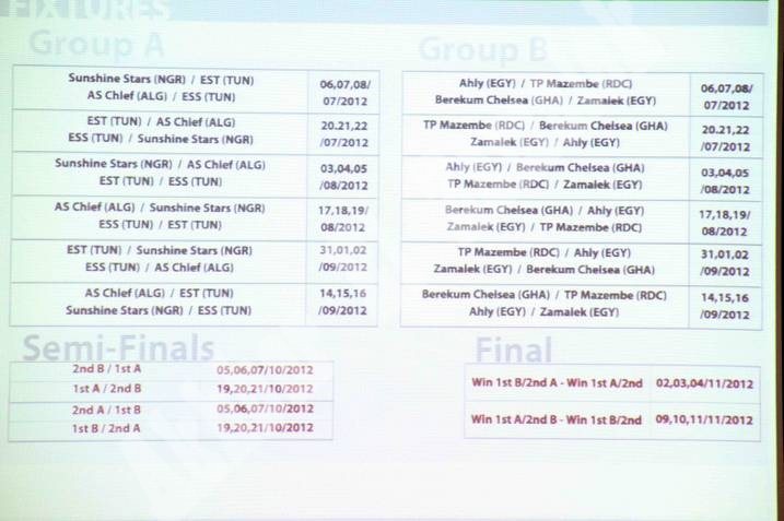 جدول مجموعة الأهلي والزمالك الإفريقية 13370861571