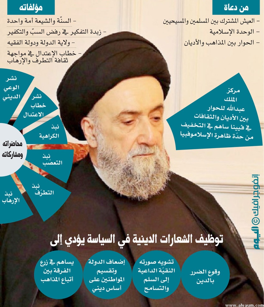 تدخل حزب الله في سوريا يقوده إلى المجهول %D8%A7%D9%84%D8%B3%D9%8A%D8%AF-%D8%B9%D9%84%D9%8A-%D8%A7%D9%84%D8%A3%D9%85%D9%8A%D9%86-%D8%A7%D9%84%D9%8A%D9%88%D9%85-