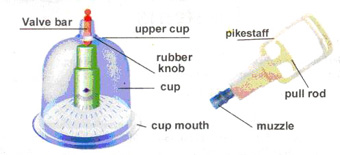 الحجامة في العصر الحديث Cupping-gun