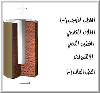 البطاريات ..التعريف والمكونات Batterie2