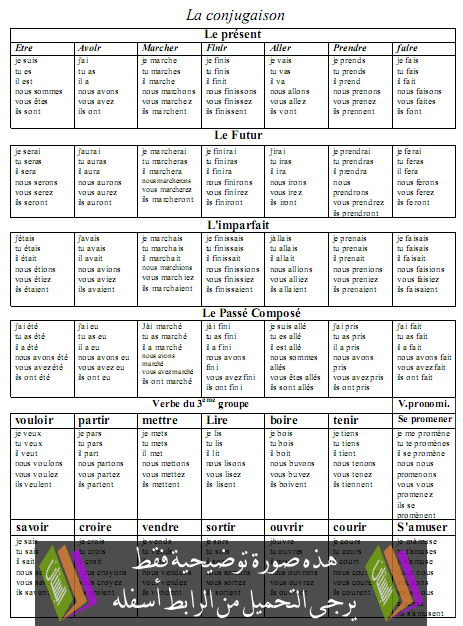 ملخص دروس مادة الفرنسية La-conjugaison