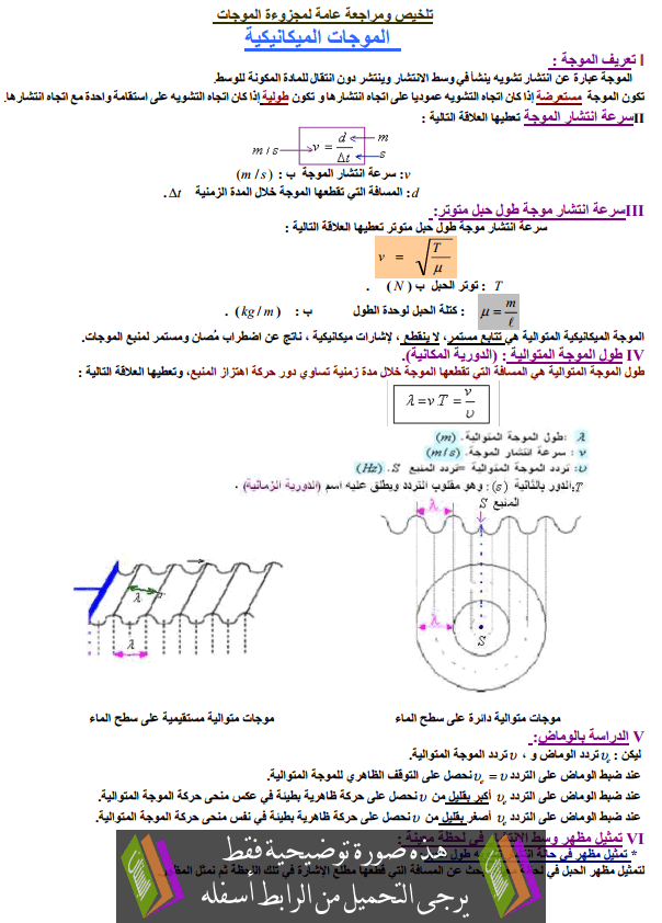 درس الفيزياء: تلخيص ومراجعة عامة لمجزوءة الموجات للمستوى التعليمي الثانية بكالوريا مسلك العلوم والتكنولوجيات الكهربائية Molakhas-almawjat