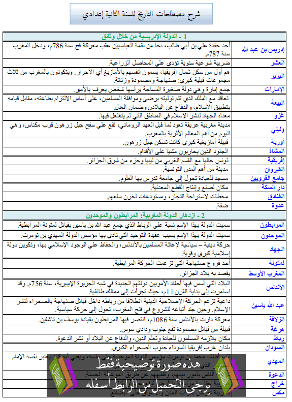 شرح مصطلحات التاريخ للسنة الثانية إعدادي Mostalahat-atarikh1