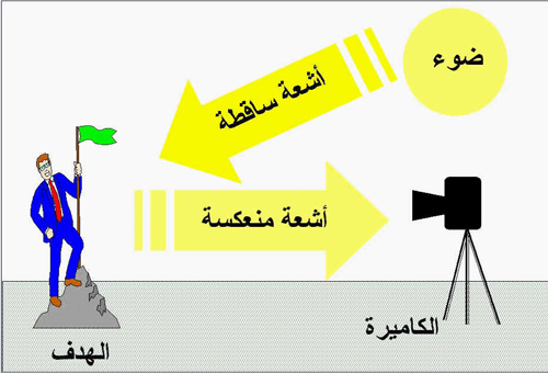 هيا لنتعلم التصوير  3097_01243536977