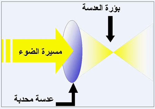 هيا لنتعلم التصوير  3097_11243536977