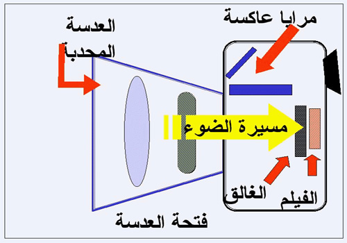 هيا لنتعلم التصوير  3097_31243536977