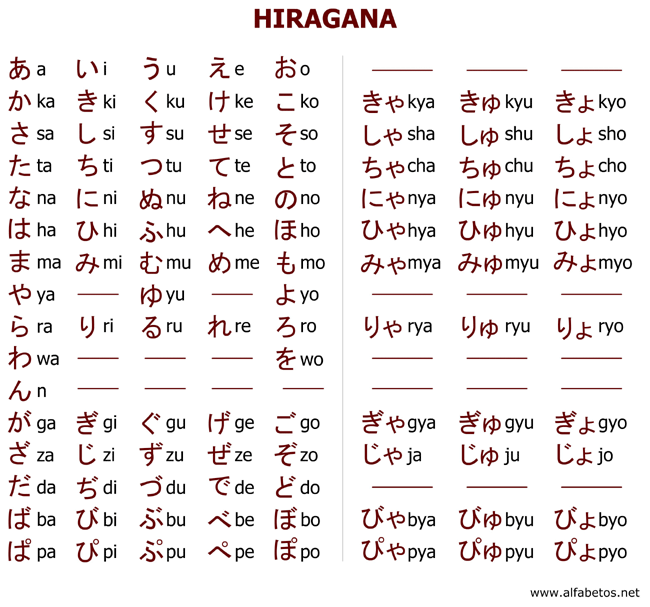 Les hiragana Hiragana