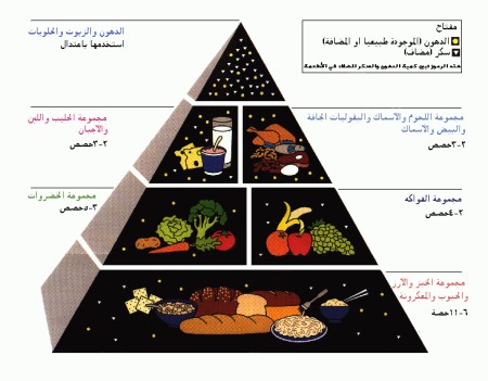 مرض السكري Diet-Diab%20%281%29