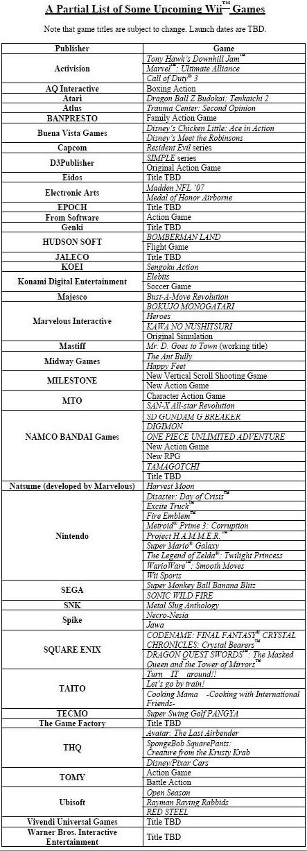 Liste des jeux en developpement Wii_official