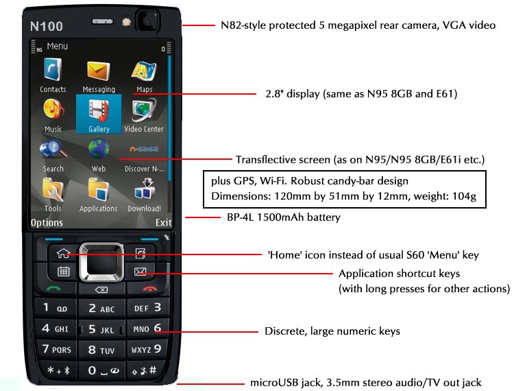   N100annotated