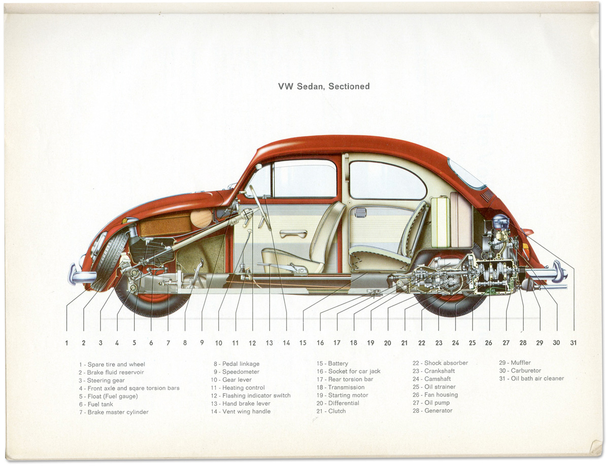 Dvojba T039594_0aea34_car_cutaway_9p_vw_kaefer