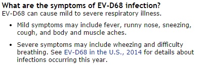 38 states now have confirmed cases of the enterovirus 68  EV68Symptoms