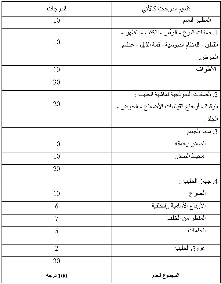 اجزاء جسم البقرة ،اجزاء اللحمة اجزاء الدبيحة %20%D8%AA%D8%AD%D9%83%D9%8A%D9%85%20%D8%A7%D9%84%D9%85%D8%A7%D8%B4%D9%8A%D8%A91