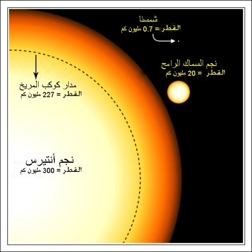 التفكر اقصر طريق الى الله  (  آيات الله المبثوثة في الكون ) F6de6df2c8625c98cd5b13af6e429467