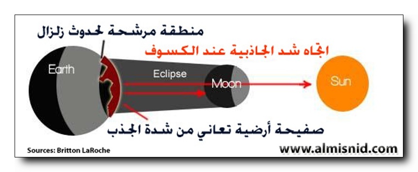 حقيقة علاقة الكسوف والخسوف بالمعاصي والذنوب ES-10