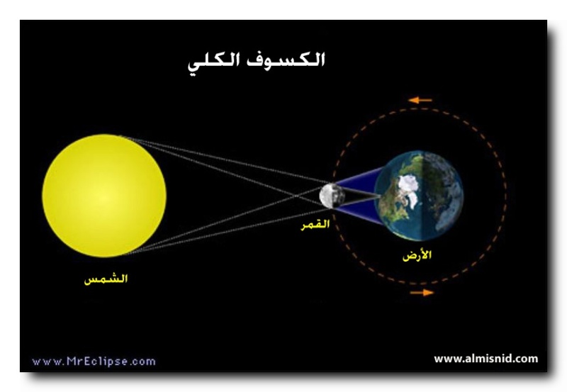 علاقة الكسوف والخسوف بالمعاصي والذنوب ES-3