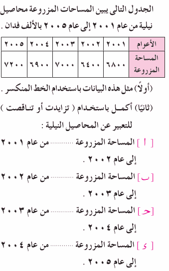 مراجعة عامة علي الأحصاء من كتاب المعلم  Mth_1P_1A_03_03_006