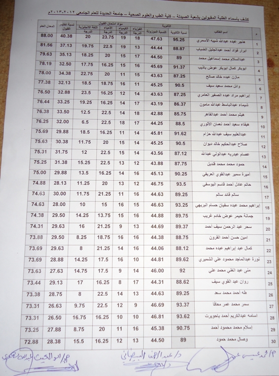 نتائج امتحانات القبول للتخصصات الطبية بجامعة الحديدة  17