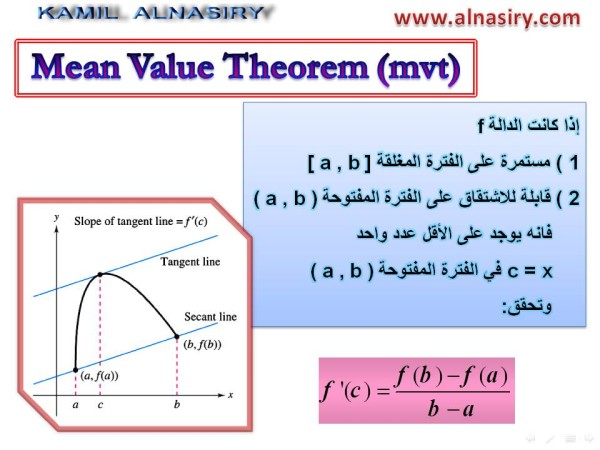 Mean Value Theorem مبرهنة القيمة المتوسطة -شرح Domain-f0af0aa80e