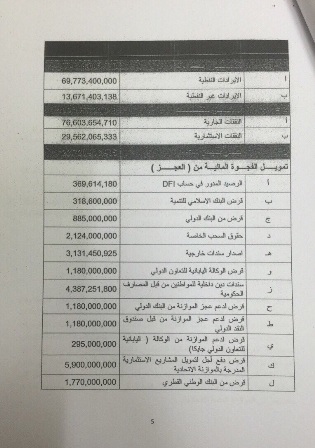  Alsumaria News published the text of the sender 2016 budget law to Parliament 635823220581945012-7