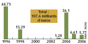 Déficit de l'état - Page 3 A261039B