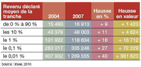 Tout sur le pouvoir d’achat des ménages (chapitre 2) - Page 28 A291053C