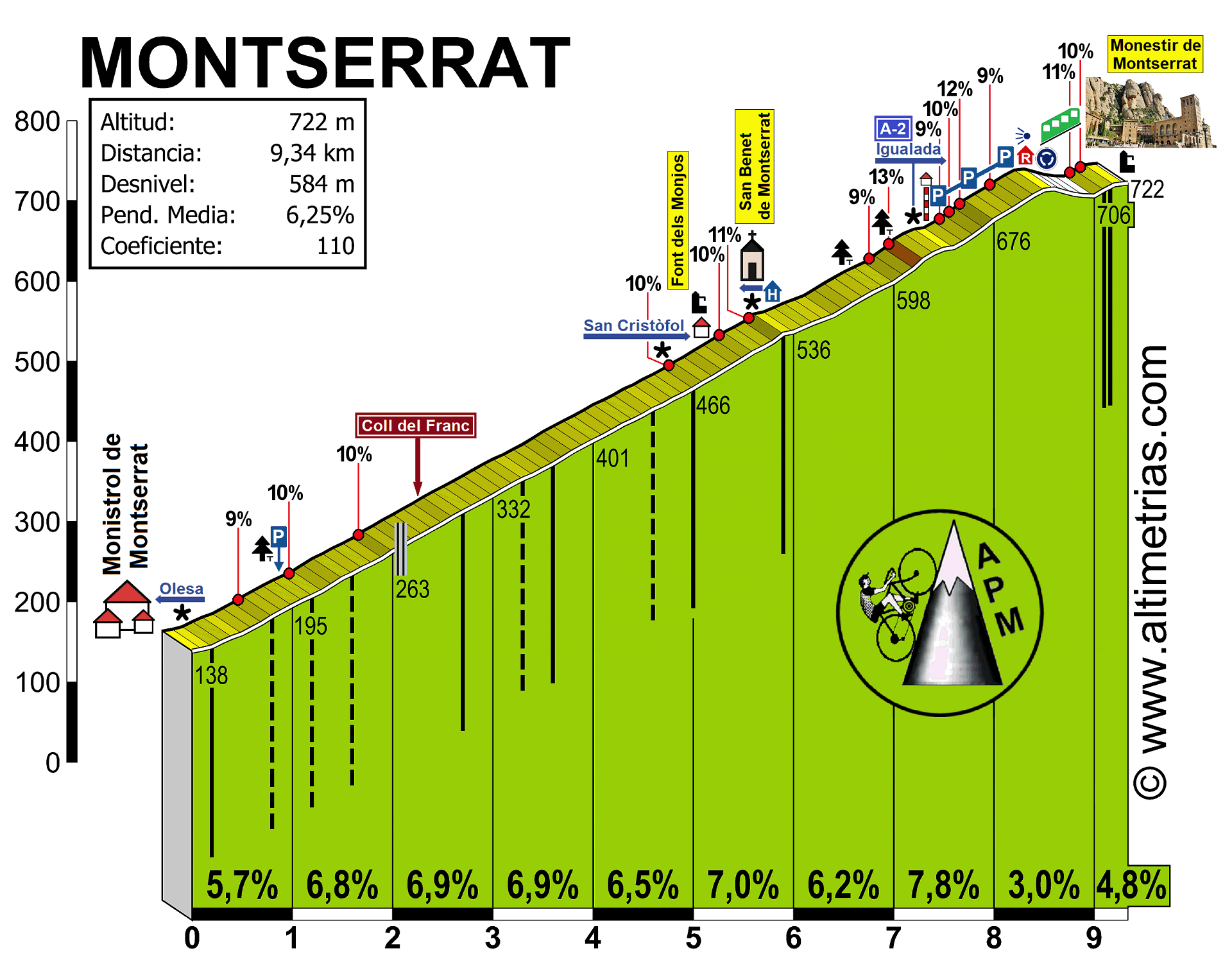 [GPX] Concurso de vueltas de una semana (16/02 - 06/03) Montserrat