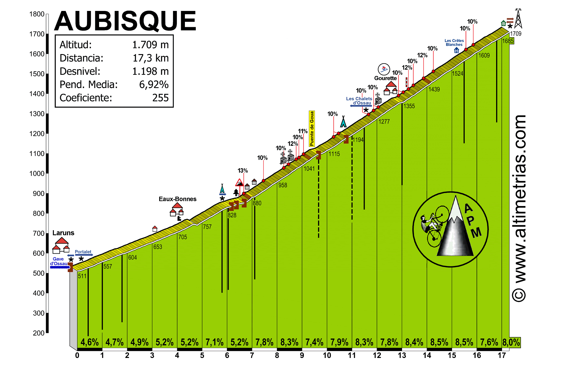 Concurso Vuelta a España PCM Spain 2014  Aubisque1