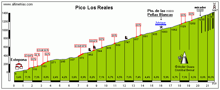 Vuelta a España 2013 - Página 2 Reales