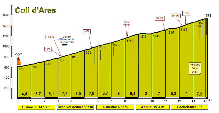 [GPX] Concurso de vueltas de una semana (16/02 - 06/03) Lleidaaressur02