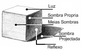 1 - [Vem desenhar!] NB Sketchers - Página 4 Luz-sombra