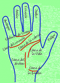 La quiromancia Lineam