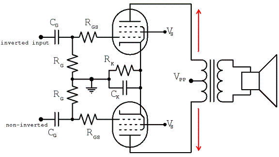 Dared Push-pull-net-current-zero