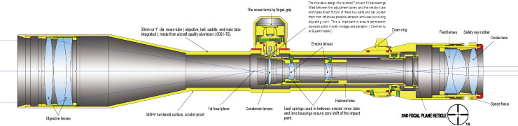 22 mag  Besoin d’aide Pf2