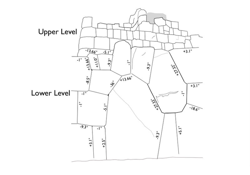 The Secrets of the ancient walls of Sacsayhuaman: complex astronomical calculations thousands of years ago 13667150514_fbbc7be3dc_o