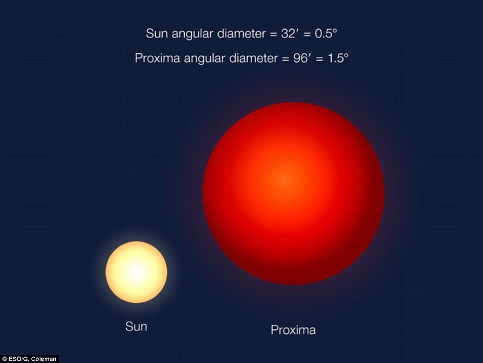 It’s official: Researchers have discovered a SECOND Earth 378B093F00000578-0-image-a-99_1472043575372