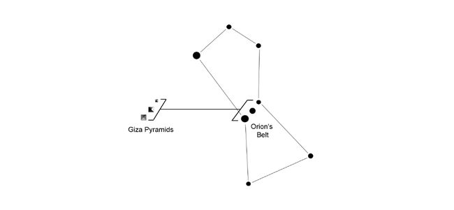 The Orion Correlation: 3 fascinating ancient structures CONNECTED to Orion Orion-and-Pyramids