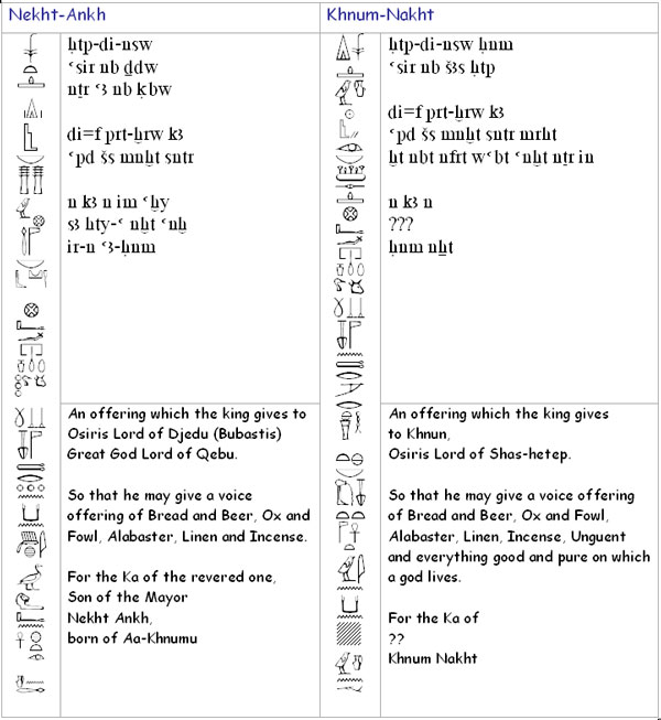 La Homosexualidad en el antiguo Egipto Coffin-text