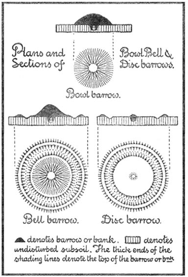  The Global Prehistoric Culture Ancient Earthworks of North America suggest pre-Columbian European contact Designs-and-profiles-of-Eur_0