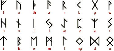 Etude des Runes - Cours 1 Futhark