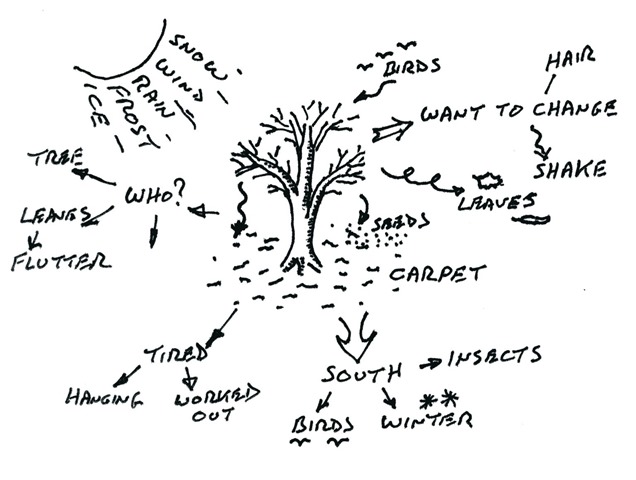 Mind map example 121219pMindmapexample