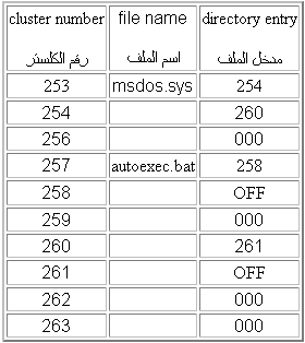 القرص الصلب من الناحية الوظيفية  Hd_fat