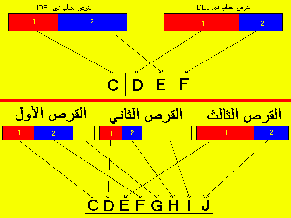 القرص الصلب من الناحية الوظيفية  Hd_let